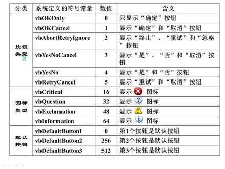 4-4 用MSGBOX输出数据