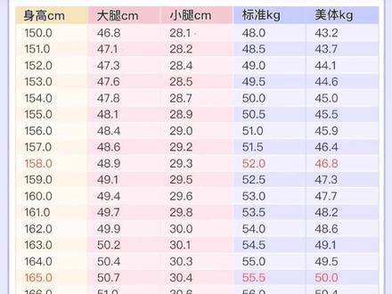 女生标准身材,腿围
快来@你的闺蜜😘 #身高 @抖音小助手