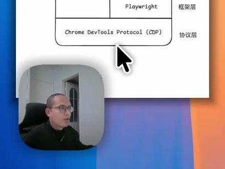 openclaw浏览器skills推荐,很多做信息收集都要基于这个浏览器skills实现,了解浏览器skills的底层原理和选择方法论很重要。让你在选择skills的时候能够知道大概的方向,也能清楚不同的skills之间的区别在哪里。深度的理解能让你更容易选到适合自己的skills,如果你也有什么好的skills推荐,欢迎评论区留言。#openclaw #skills #浏览器skills #playwright #ai新星计划