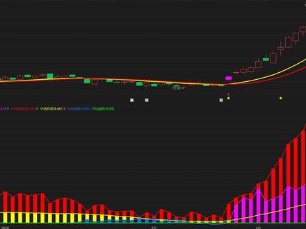 华工科技、利欧股份、蓝色光标最新主力动向解析 #华工科技 #利欧股份 #蓝色光标