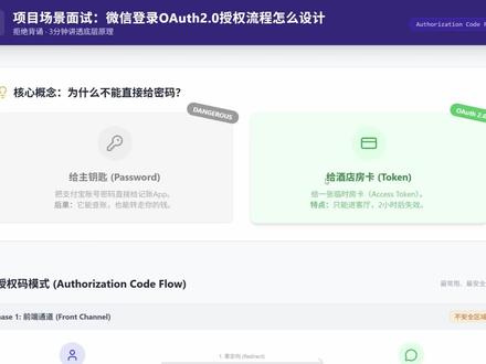 微信登录OAuth2.0授权流程怎么设计? #java #java面试 #java程序员 #程序员 #面试