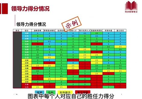 胜任力模型怎么做?#人力资源管理