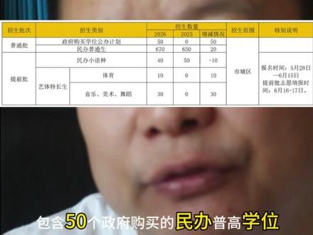 2026年中考,滨州第一份包含政府购买民办高中学位的招生计划的招生简章正式出炉,她来自滨州博翱高级中学。除了新增的50个政府购买民办高中学位,还新增艺体特长生,具体情况一起了解下~#班主任说 #山东升学 #滨州教育小喇叭 #滨州