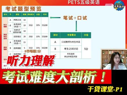 PETS五级英语备考,听力理解,考试难度大剖析!#公派留学 #PETS五级 #公共英语五级 #WSK英语 #全国英语等级考试