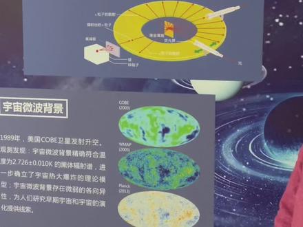 卢瑟福的阿法粒子散射实验 #原子