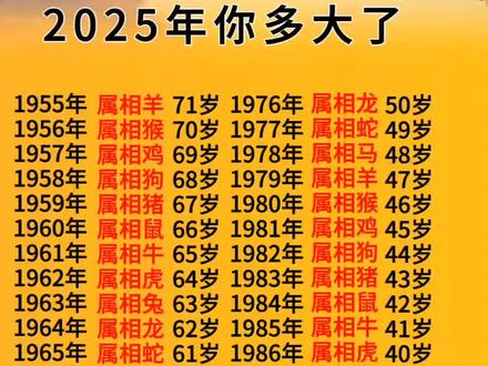 2025年你多大了#十二生肖#年龄#50后#60后#70后