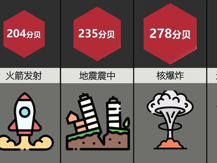 #抖音小助手 比较:最大的声音