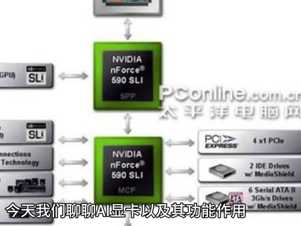 #AI #显卡#GPU#人工智能