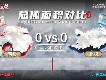 南极VS北极#南极#北极#对比#地理#数据