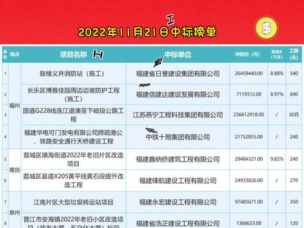#招投标 上榜一次可好?