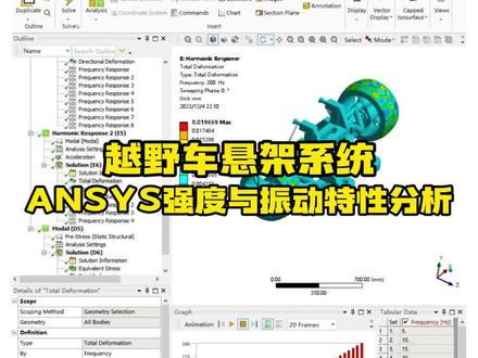 ANSYS Workbench系列课程之实用小案例——越野车悬架系统强度与振动特性评估#乐仿#ANSYS#振动