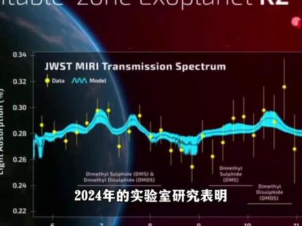 外星生命的证据,可能就是一股海腥味?科学家在120光年外,闻到了海边的腥味宇宙给了我们三条线索,每条都在说:你不孤独#宇宙 #科普 #知识前沿派对