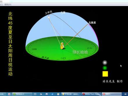 北纬45度地区二分二至日太阳周日视运动及日影变化
