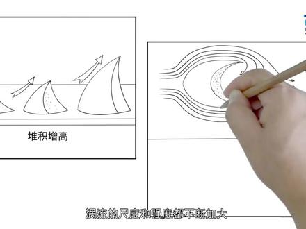【科普视窗】—沙漠上的奇景#绘图 #快乐学习快乐成长