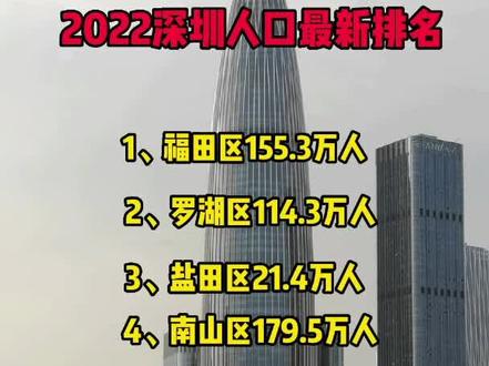 2022深圳人口最新排名#࿆深圳疫情 #深圳 @抖音小助手