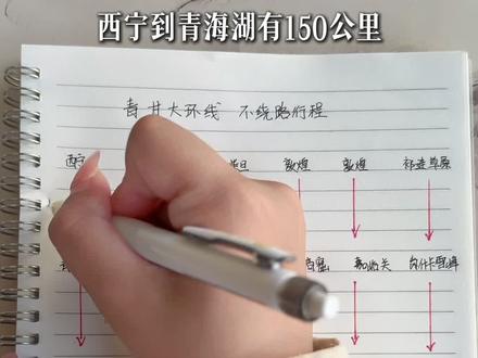 青甘大环线不绕路行程手绘版 #青甘#青甘大环线 #西北#西北大环线#青甘七天大环线