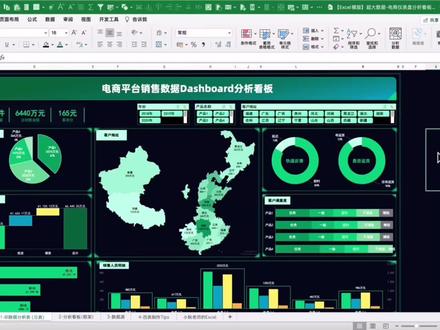 【Excel模版】普通人逆袭,用Excel绘制「大屏分析看板」