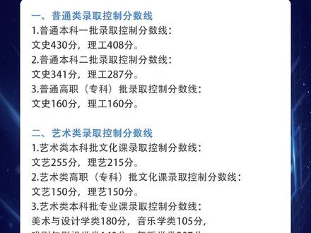 2023年黑龙江省高考录取控制分数线划定#高考成绩 #查成绩 #考生