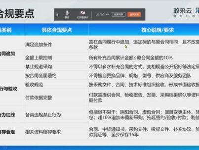 政府采购合同合规要点,踩中就违规! #政府采购 #采云学院 #政采云 #热点