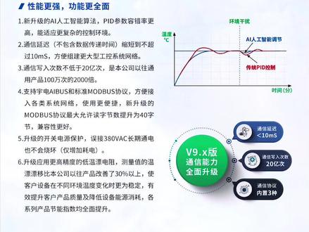 全新AI系列人工温控器/调节器V9.x版,支持双通讯AIBUS和标准MODBUS协议,体积小巧,能耗更低#抖音618好物节 #国货 #科技 #电工 #热门