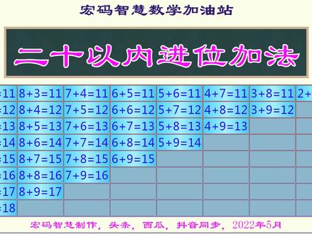 加法口诀表 加法口诀表打印 加法口诀表背诵 抖音 加法口诀表 加法口诀表打印 加法口诀表背诵 抖音