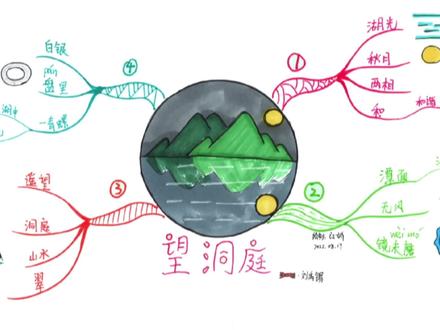 思维导图巧记古诗-《望洞庭》 #手绘思维导图 #小学生必背古诗