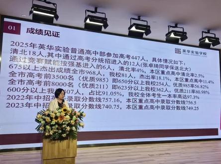 真实难见的武清英华高考成绩 2025年高考人数447人,考入:清北18人,清北率4%,武清区重点高中清北率2.5%,675分以上全市968人,英华有81人,杰出率18.1%, 全市高考前3500名、650分以上英华有254人,优质985率56.82%、全市高考前8000名(优质211)即623分以上,英华有362人,优质211率80.98% #转学 #升学规划 #家长收藏孩子受益 #天津私立学校 #英华学校