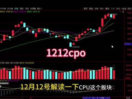 1212CPO接下来怎么走 #财经 #股票#cpo#通信设备