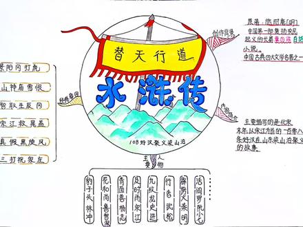 水浒传思维导图来啦#小学生手抄报 #手抄报 #思维导图#水浒传思维导图 #思维导图怎么画 #思维导图手抄报