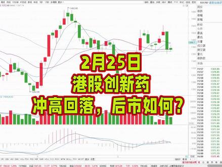2月25日港股创新药冲高回落,后市如何?