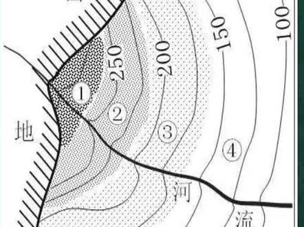 地理知识点—冲积扇:华北平原的重要农耕区. #地理知识点—冲积扇:华北平原的重要农耕区.