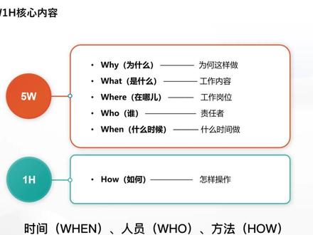 蓝色微粒体5W1H分析法企业培训PPT模板问题分析与问题分析与解决 #ppt模板 #ppt #ppt教学