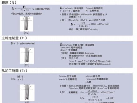 主轴转速,主轴进给计算公式,老铁们,你们学会了吗?#源头实力厂家 #机加工 #数控加工