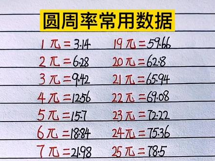 数学知识点,常用单位数据#圆周率 #数学 #知识点总结 #小学数学