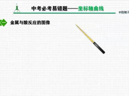 中考必考易错题:金属与酸反应的坐标轴曲线(等酸足金等金足酸) #学习 #中考化学 #坐标图 #坐标轴曲线