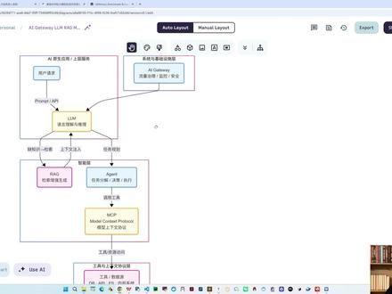React 为什么能成为前端第一框架 React的核心是状态驱动的UI渲染,通过虚拟DOM高效更新UI。
它强调组合而非继承,提供函数式编程思维,适合处理复杂状态和逻辑复用。
掌握ES6基础、状态管理、函数式思维和组件化是学习React的关键。#大模型 #大语音模型 #大模型微调 #大模型教程 #大模型入门 @AI大模型资料