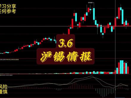 谁还在抗!#期货 #沪锡 #有色金属 #期货知识