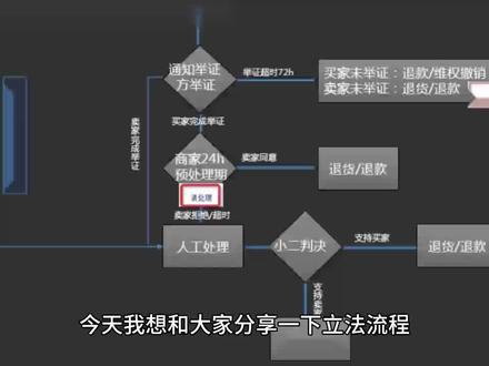 法学专业相关知识小科普#三亚学院法学院