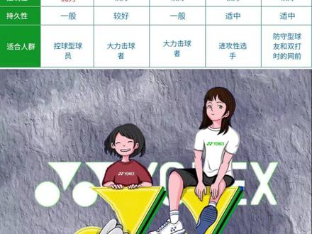 今天科普尤尼克斯球线,选一条属于自己的线吧#尤尼克斯 #羽毛球拍推荐 #羽毛球线推荐