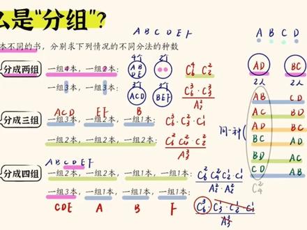 一数排列组合进阶:常考题型梳理 排列组合必会题型:分组问题#高中数学解题技巧 #一数 #一数教辅 #高中数学 #排列组合