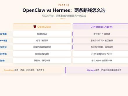 很多人突然不玩小龙虾而用Hermes Agent了 Openclaw龙虾还在游,另一个开源Agent已经狂澜3.9万star了,一个自我学习自我进化的龙虾agent
。#Hermes #ai #科普 #计算机 #openclaw