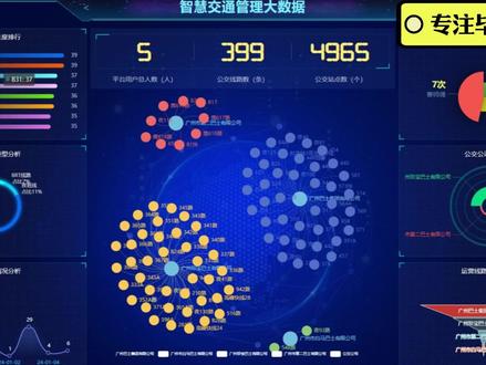 vue+springboot+AI大模型+大数据的智慧公交系 架构: vue + springboot + mysql + AI大模型+大数据
模块:数据大屏+网站+管理,包含管理员、公交司机、用户三大角色
功能: 线路查询、制定公交司机排班、调班申请与审核、数据可视化、查看公告、紧急情况处理
其他:司机管理、线路管理、用户管理