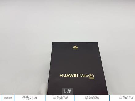 华为 Mate80 配原厂充电器!满电到底要多久? 此前,充电头网就带来了华为 Mate80 标准版的详细充电评测,这代标准版支持有线66W+50W无线组合,使用随机附带的66W充电器可在61分钟完全充满,按以往的流程,本期充电头网就来测试Mate80标准版在原厂不同功率充电器下的充电表现有何不同