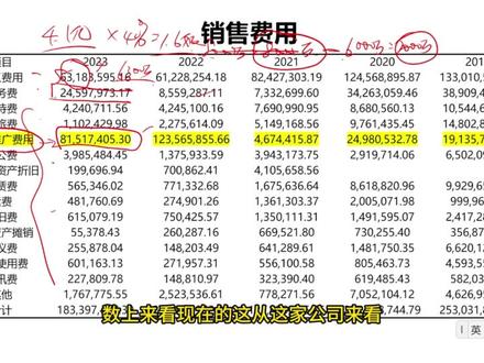 上市公司财务分析——豆神教育 #财务分析