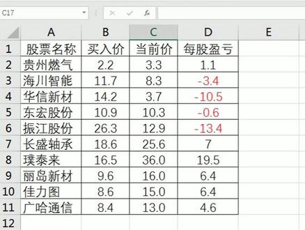 #excel 显示正数前面的 + 号