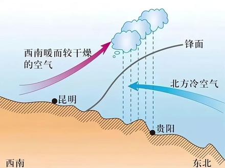 我国的四大准静止锋#地理 #高考地理 #自然地理 #高二 #高三
