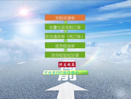#ERP系统 #万达宝ERP系统 #erp系统使用教程 (教程二)
