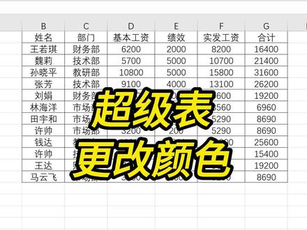 更改创建超级表后默认显示的蓝白色; Ctrl + T超级表;#excel #excel技巧 #office办公技巧 #wps #wps表格 #excel文员 #职场加分技能 #玩转office #宝妈 #每日excel #每天学习一点点 #文员 #文员零基础入门教程 #办公技巧 #干货分享