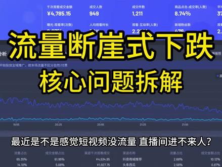 最近流量断崖下跌,别慌!算法认真听 #直播运营 #代运营#新品牌#出量#品牌运营