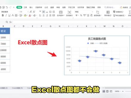 Excel散点图都不会做?难怪同事都叫你小白